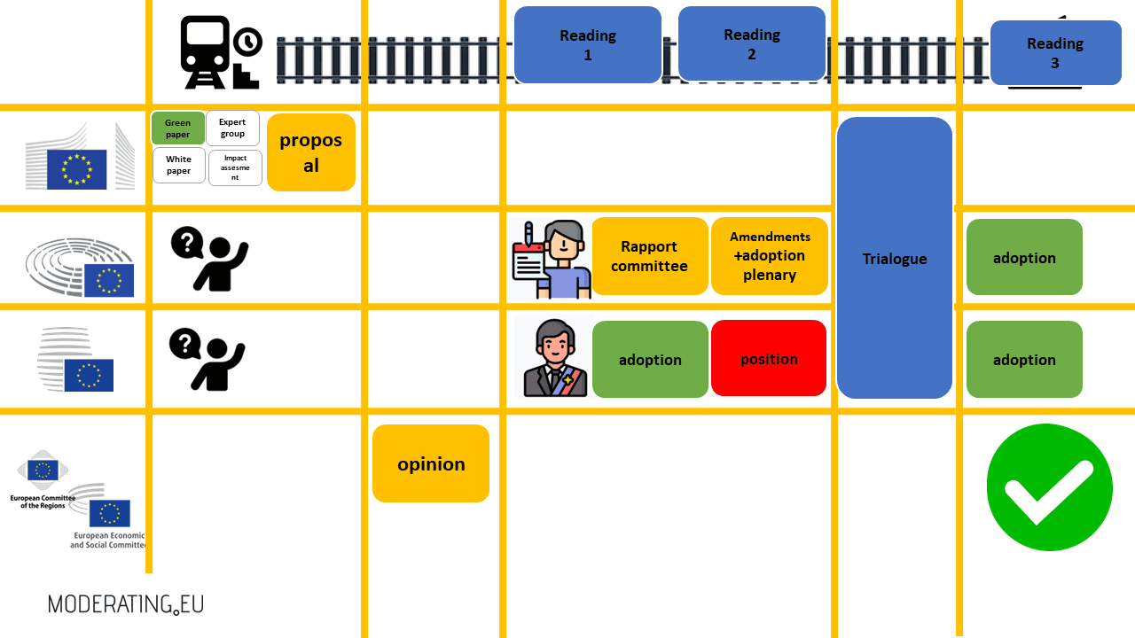 EU legislative train workshop